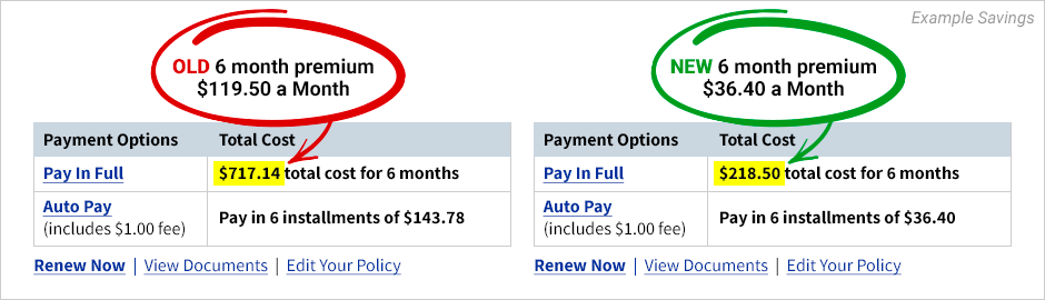 Illustrative comparison of previous vs updated 6-month auto insurance premiums